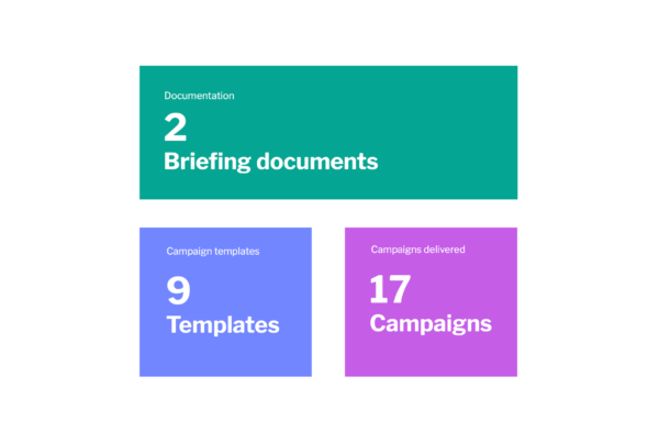 Commercialisation overview